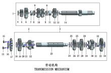 Подбор запчастей TRANSMISSION MECHANISM ZS172FMM-7 (CB250RL) MJBS4D06 [30.123.2502] Двигатели